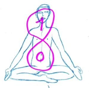 souffle en 8 et nombre 108